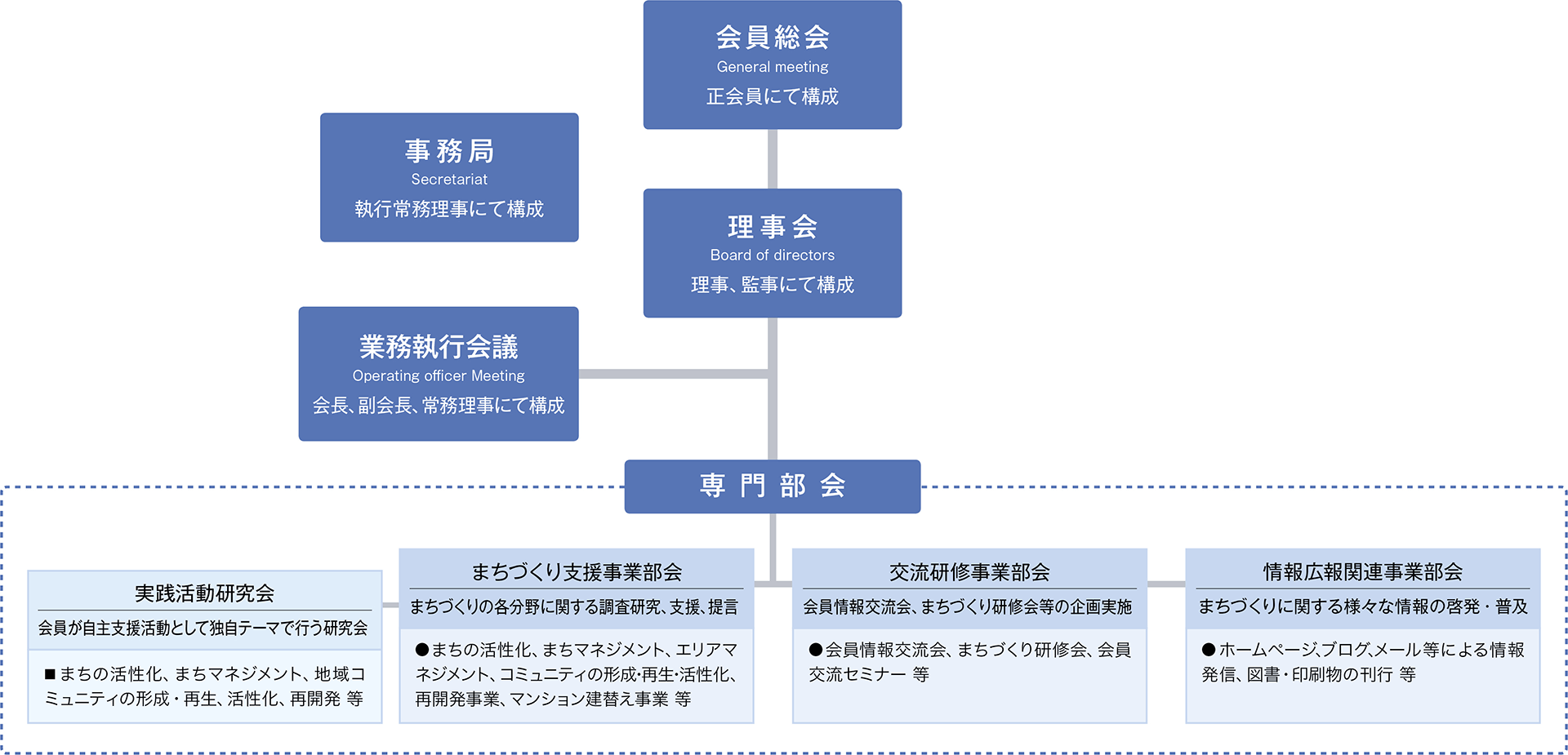 組織図