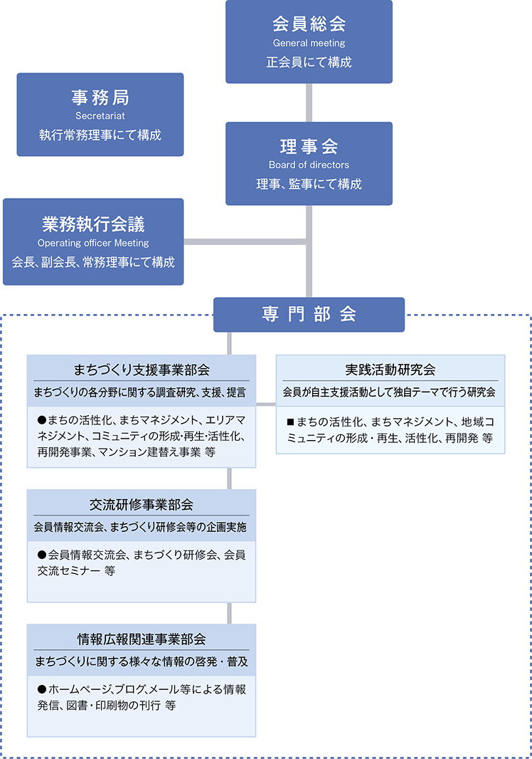 組織図