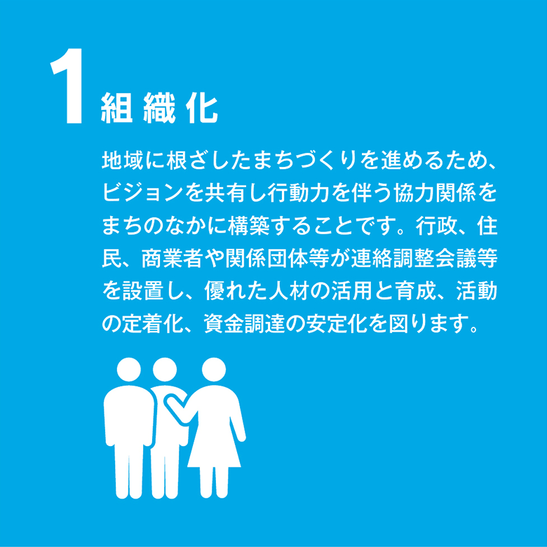 1 組織化